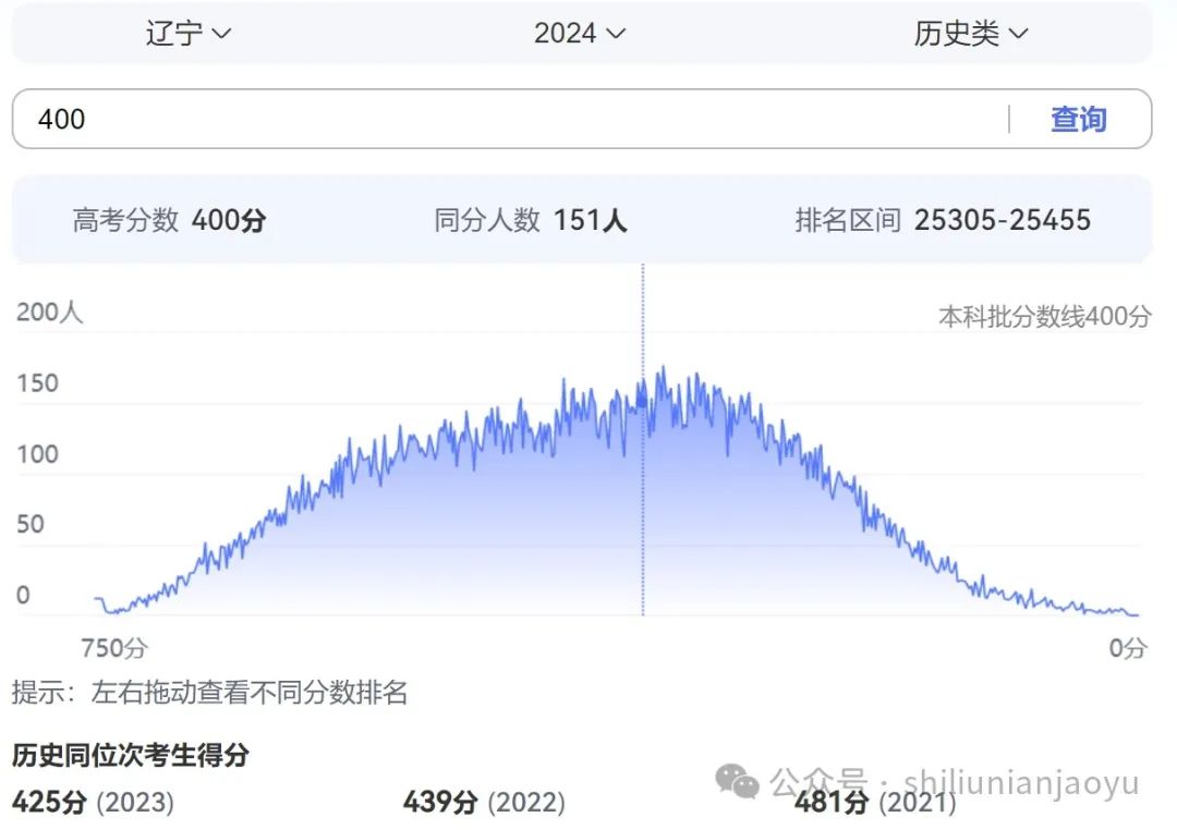 辽宁一分一段表2024_辽宁省20201分一段表_辽宁省分数段