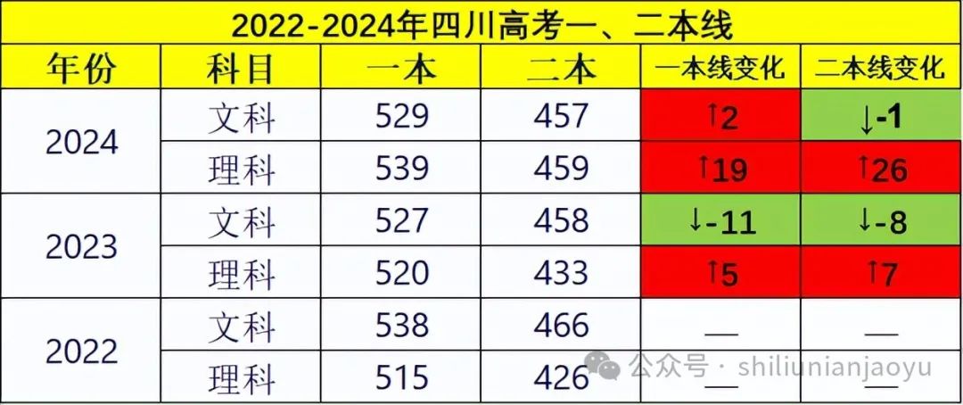 2024年大学理科专业介绍录取分数线（2024各省份录取分数线及位次排名）_理科高校录取分数线排名_全国理科录取分数线2020