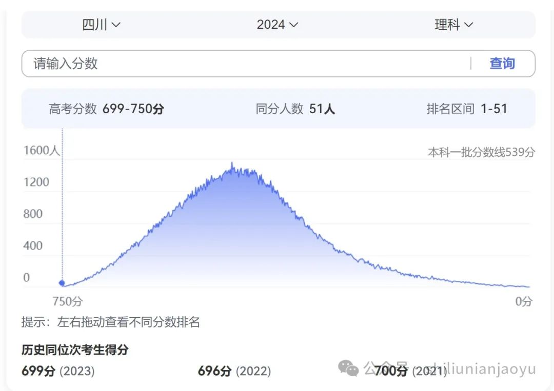 全国理科录取分数线2020_2024年大学理科专业介绍录取分数线（2024各省份录取分数线及位次排名）_理科高校录取分数线排名