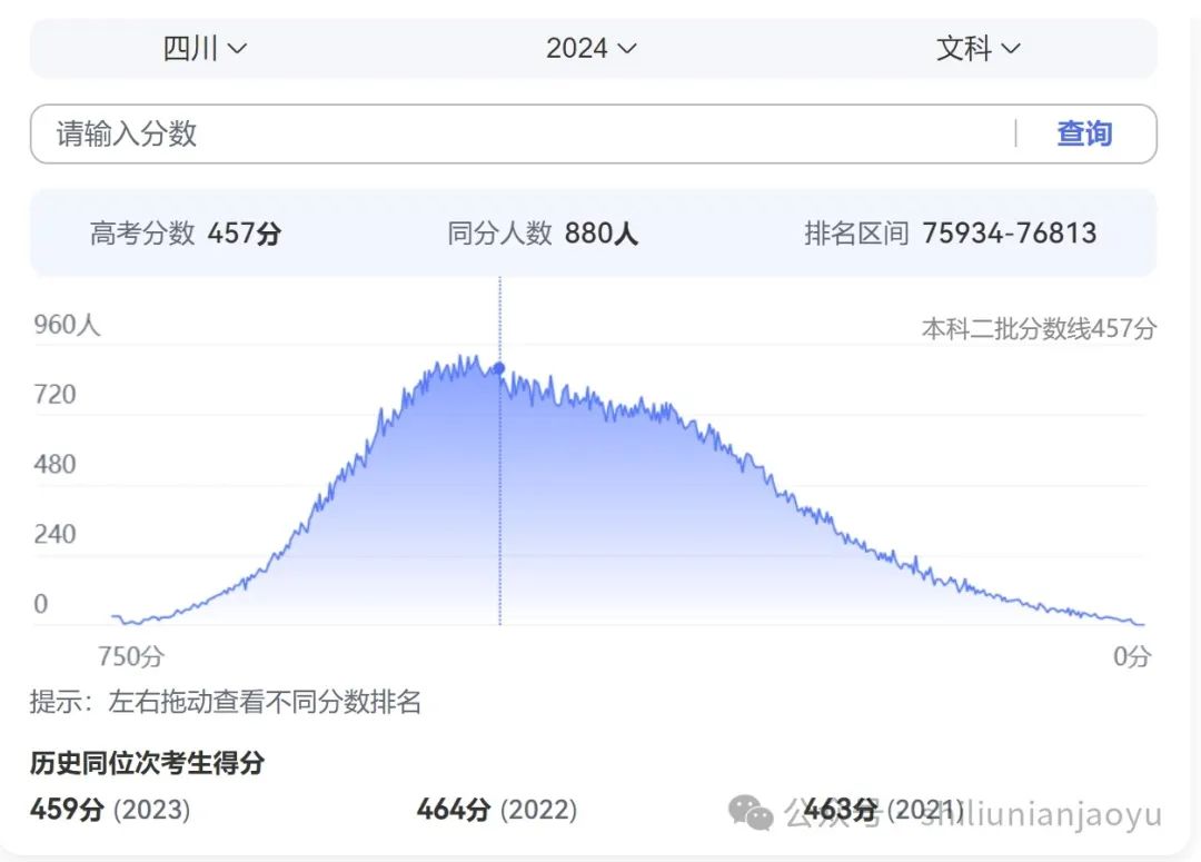 理科高校录取分数线排名_2024年大学理科专业介绍录取分数线（2024各省份录取分数线及位次排名）_全国理科录取分数线2020