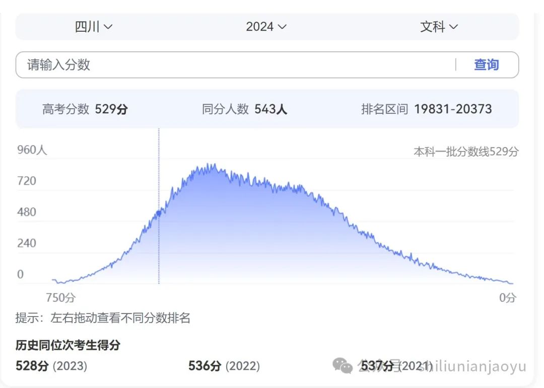 全国理科录取分数线2020_2024年大学理科专业介绍录取分数线（2024各省份录取分数线及位次排名）_理科高校录取分数线排名