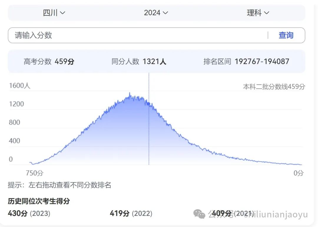 全国理科录取分数线2020_理科高校录取分数线排名_2024年大学理科专业介绍录取分数线（2024各省份录取分数线及位次排名）