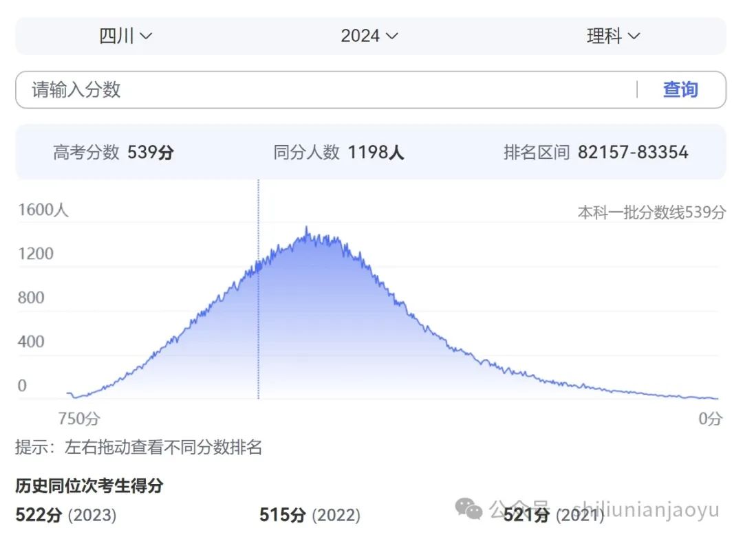 全国理科录取分数线2020_理科高校录取分数线排名_2024年大学理科专业介绍录取分数线（2024各省份录取分数线及位次排名）