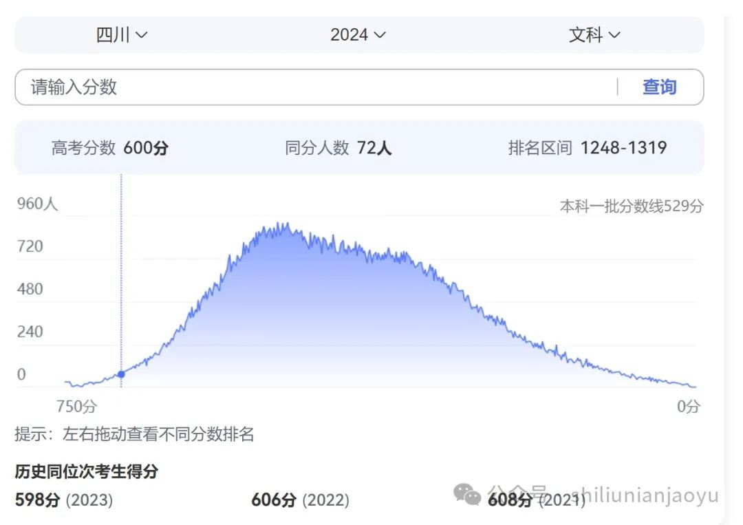 理科高校录取分数线排名_2024年大学理科专业介绍录取分数线（2024各省份录取分数线及位次排名）_全国理科录取分数线2020