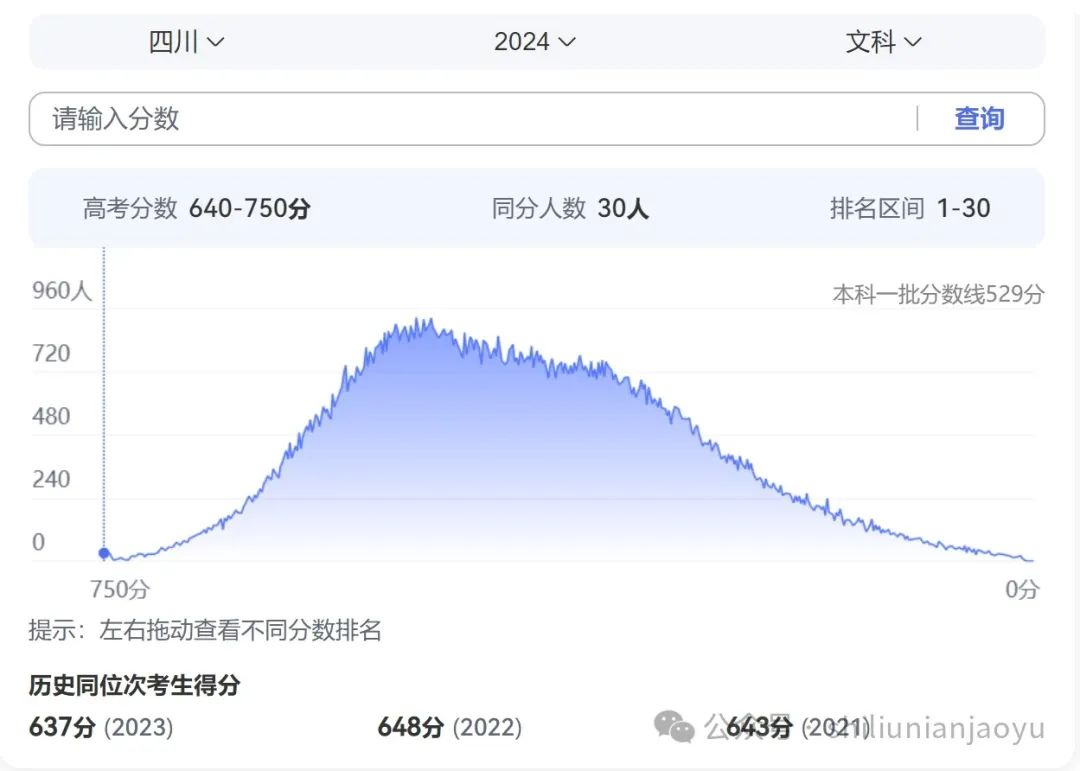 理科高校录取分数线排名_全国理科录取分数线2020_2024年大学理科专业介绍录取分数线（2024各省份录取分数线及位次排名）