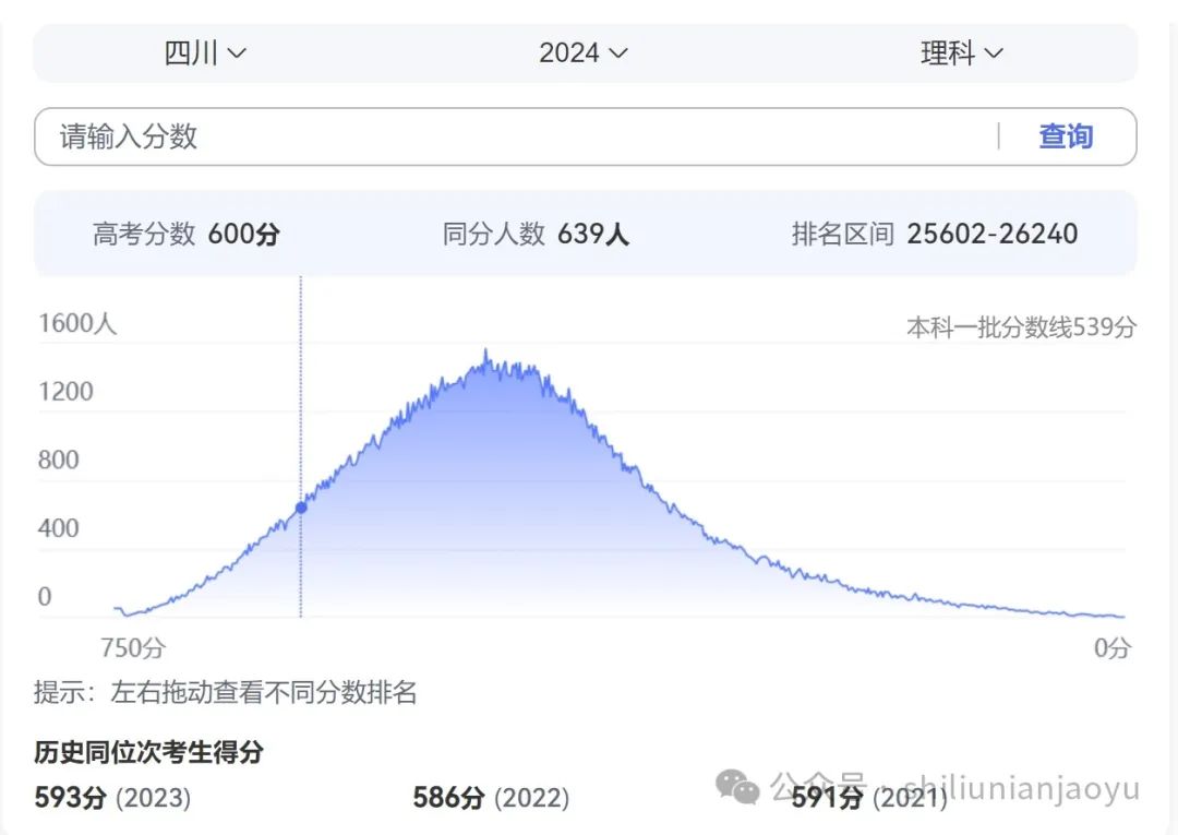 2024年大学理科专业介绍录取分数线（2024各省份录取分数线及位次排名）_全国理科录取分数线2020_理科高校录取分数线排名