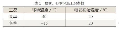 电动汽车电池包箱体保温性能研究与优化的图7