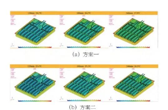 电动汽车电池包箱体保温性能研究与优化的图10