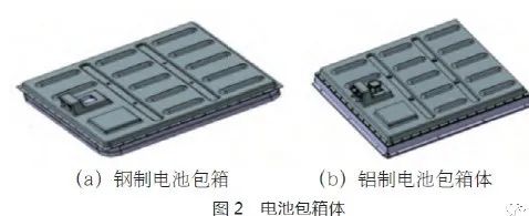 电动汽车电池包箱体保温性能研究与优化的图4