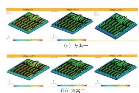 电动汽车电池包箱体保温性能研究与优化的图13