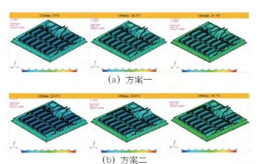电动汽车电池包箱体保温性能研究与优化的图11