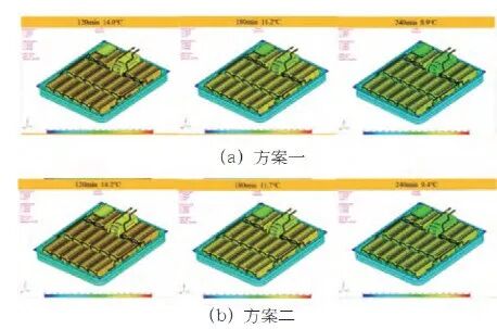 电动汽车电池包箱体保温性能研究与优化的图12