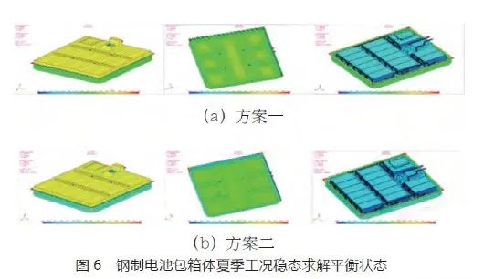电动汽车电池包箱体保温性能研究与优化的图9
