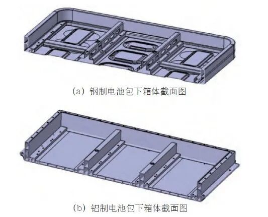 电动汽车电池包箱体保温性能研究与优化的图15