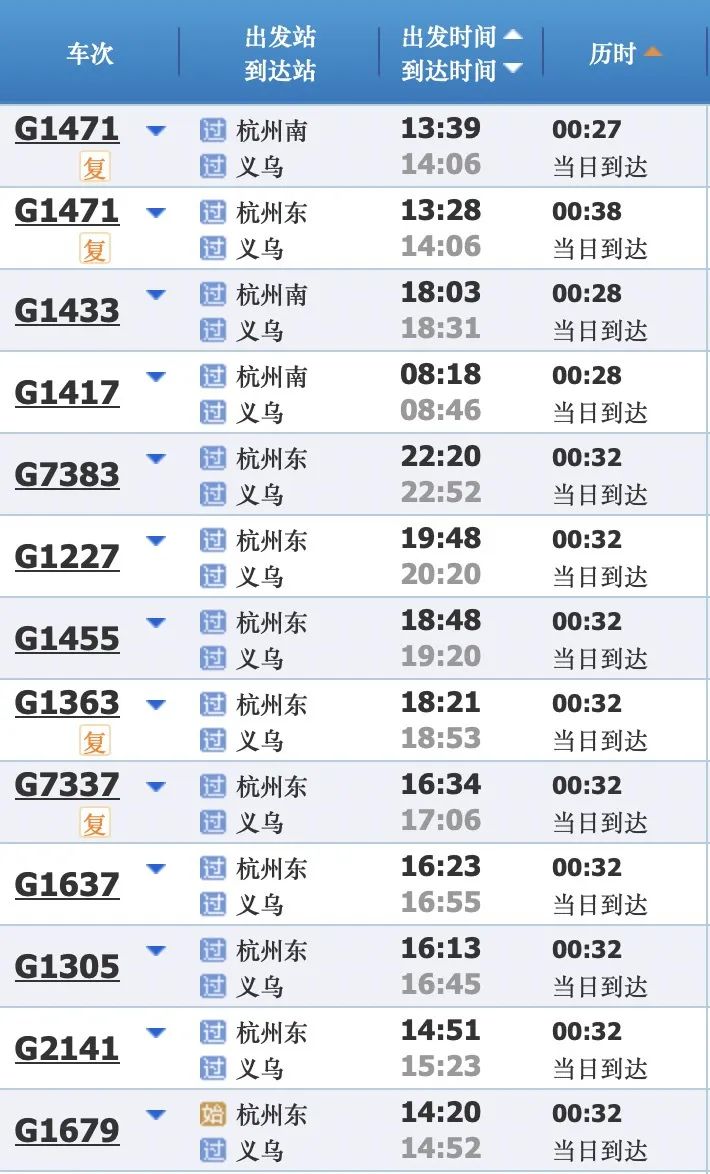 第 5 个：今天发车！高铁环游长三角，经停19座车站：星空体育ios下载