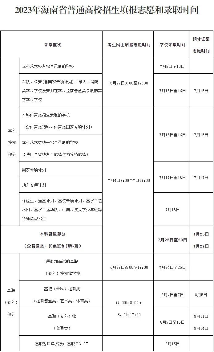 高考2023查分时间公布