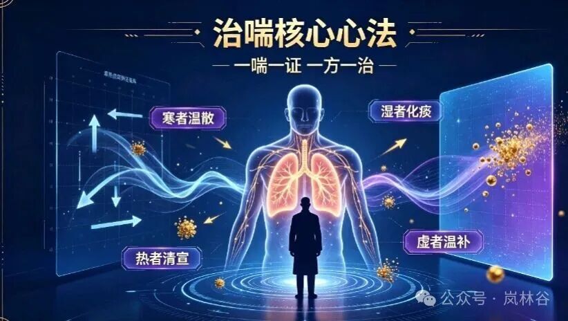 老中医治疗哮喘咳喘的九大名方