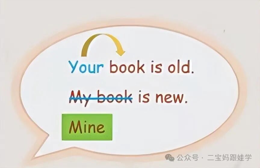 女士(she)=>her,(蛇头变尾巴),复数(they)=>their.y=>i.864_560