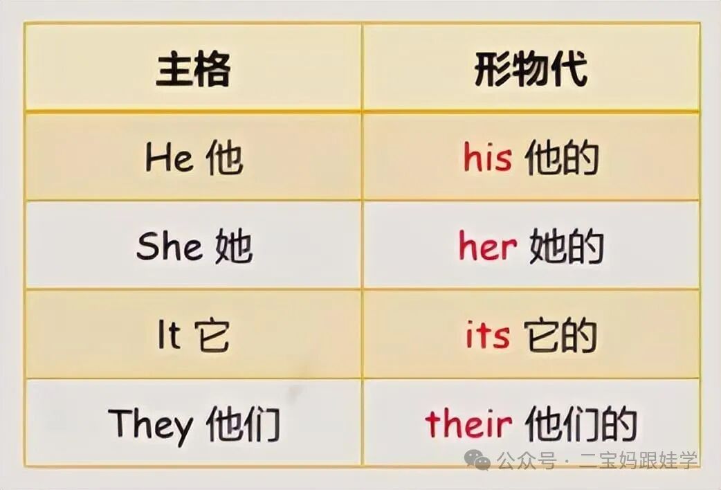 女士(she)=>her,(蛇头变尾巴),复数(they)=>their.y=>i.1042_708