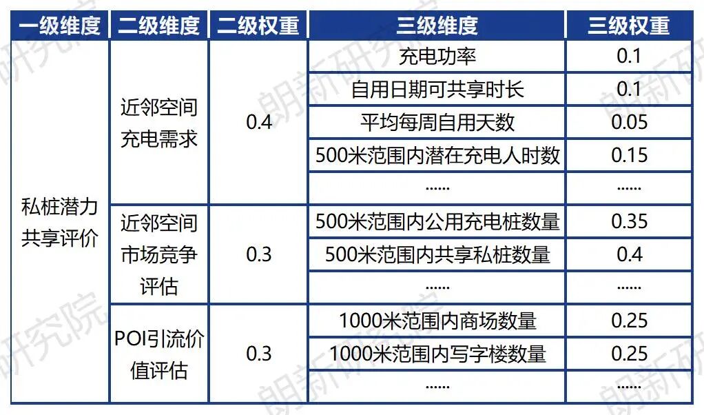广东新政激活“私桩共享”，充电运营商如何精准锁定高价值共享资源？