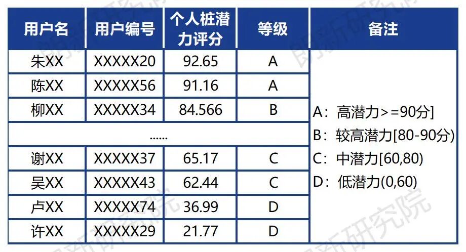 广东新政激活“私桩共享”，充电运营商如何精准锁定高价值共享资源？