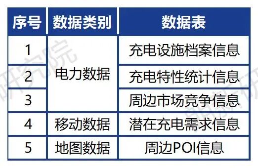 广东新政激活“私桩共享”，充电运营商如何精准锁定高价值共享资源？