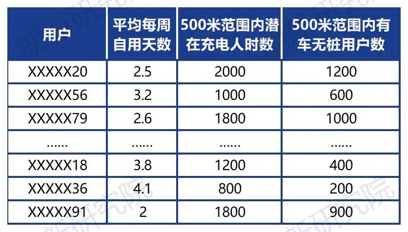 广东新政激活“私桩共享”，充电运营商如何精准锁定高价值共享资源？