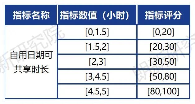 广东新政激活“私桩共享”，充电运营商如何精准锁定高价值共享资源？