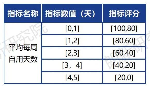 广东新政激活“私桩共享”，充电运营商如何精准锁定高价值共享资源？
