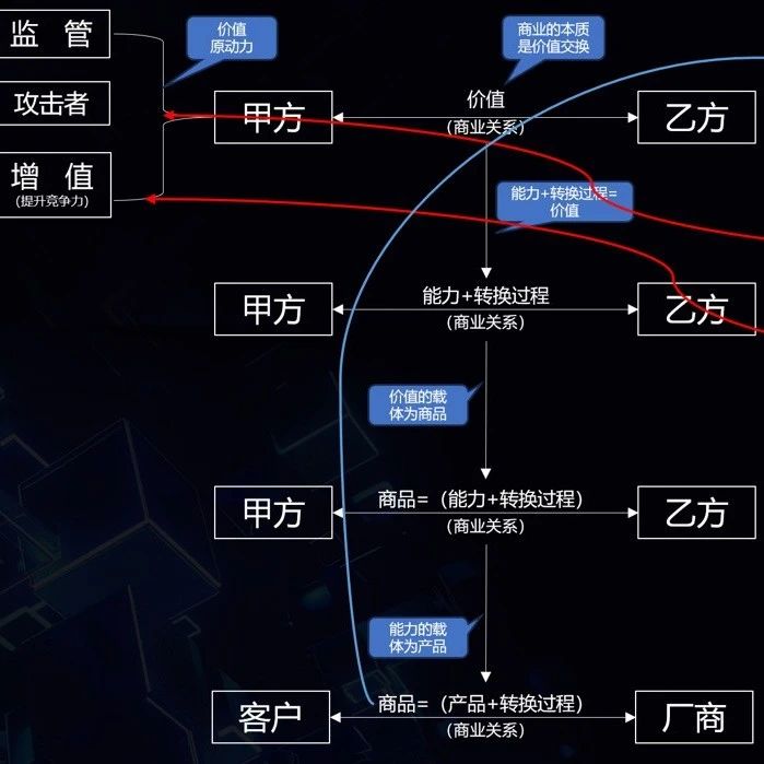 文章关联图片