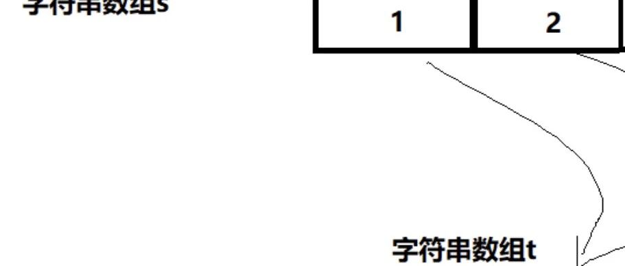 SAP 小技巧字符串连接的性能优化 - 封面图