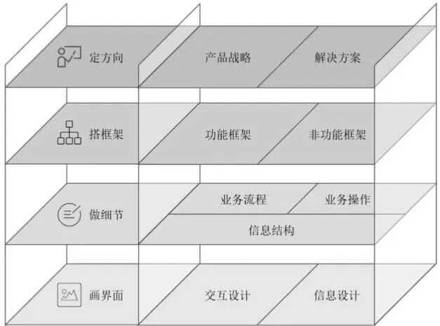 玩转 SCM 产品设计的四个步骤和九个要素 - 封面图