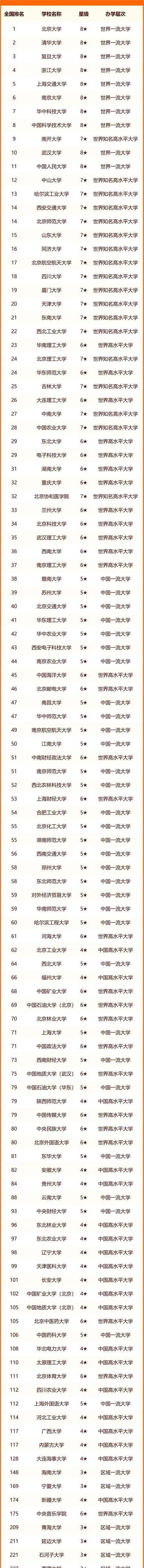 211大學(xué)全列表_211所有大學(xué)排名_211所有大學(xué)名稱