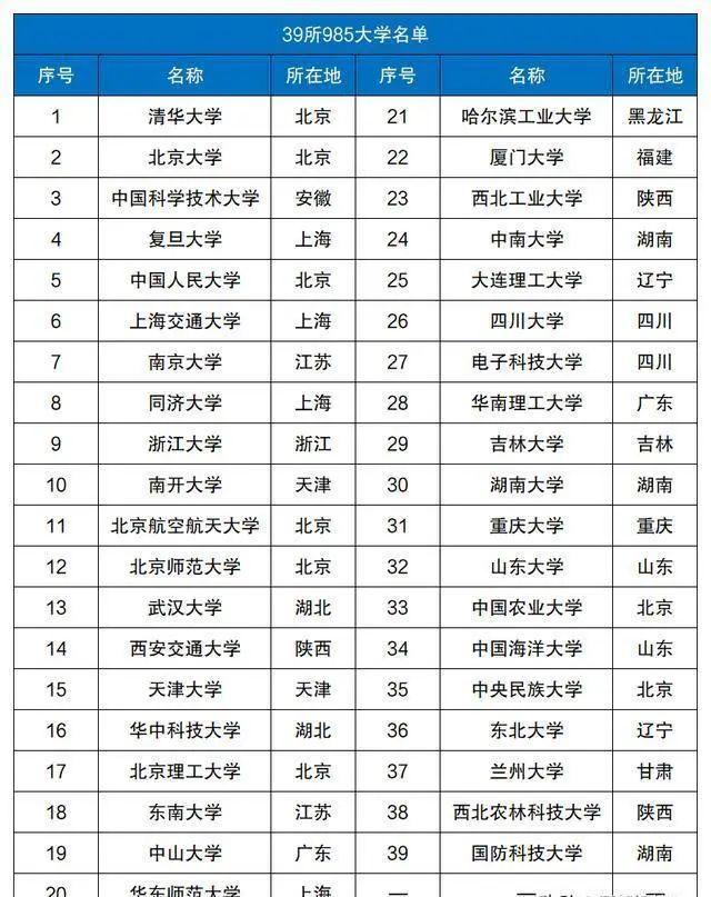 211所有大學排名_211大學全列表_211所有大學名稱