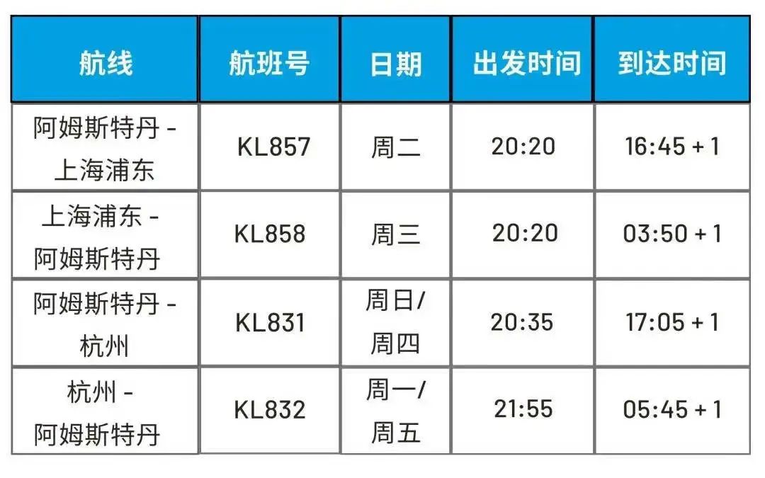 国航中英直飞来了：多家航司恢复回国航班！新增上升至7.3万例！俄罗斯被取消“最惠国待遇”？普京称“危机为机遇”！