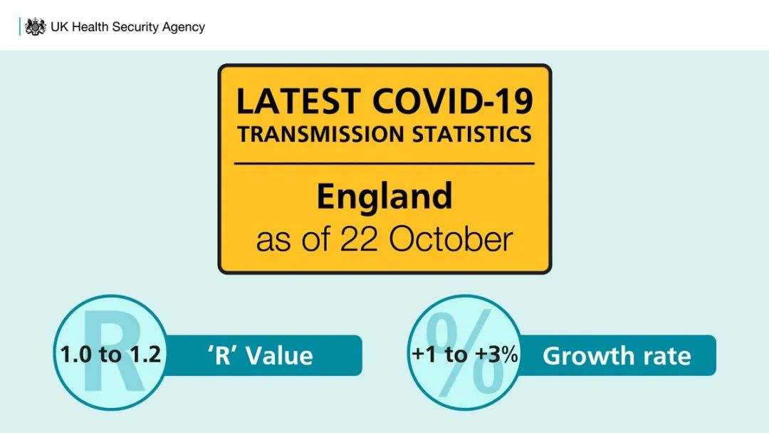 英国疫情下可以打第3剂疫苗吗？新突变正式命名例案！R值再次上升！日增4.9万例！