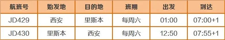 月国际航班航线汇总更新！英航增加香港伦敦航班！多航司增加返校航班！"