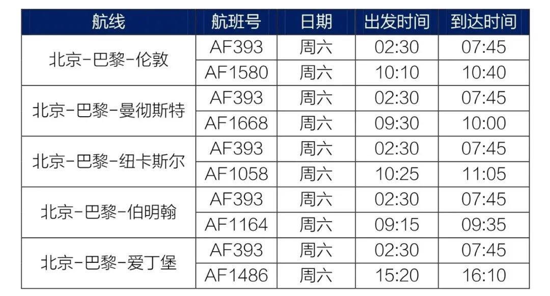 月国际航班航线汇总更新！英航增加香港伦敦航班！多航司增加返校航班！"