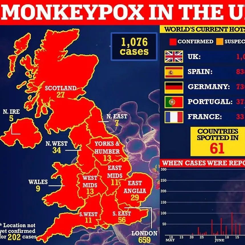 苏格兰独立公投时间公布！英国猴痘病例破千:12倍速变异！伦敦多条夜间地铁恢复运行