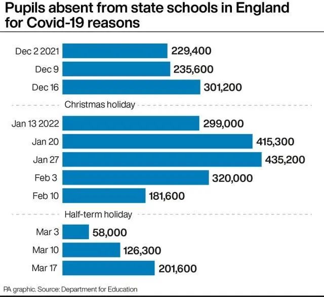 欧洲疫情回升，英国日增超10万！英国新冠首次封锁两周年！校园新冠缺勤率仍在上升