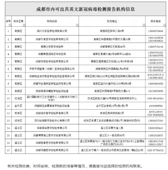 回英必看！英国PLF旅客定位表最新版填写教程+入境检测包购买攻略