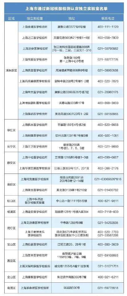 回英必看！英国PLF旅客定位表最新版填写教程+入境检测包购买攻略