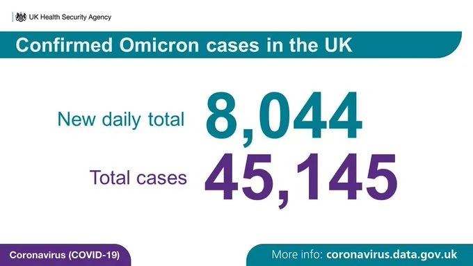 伦敦进入“紧急状态”；鲍里斯内阁会议提出三种封锁方案！德国限制英国旅行者入境；Omicron感染细胞的方式已改变！