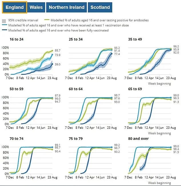 返英还需隔离吗？英国最新入境规则详解！国泰增加中英航班！英国近9成已有抗体，新增3万例！