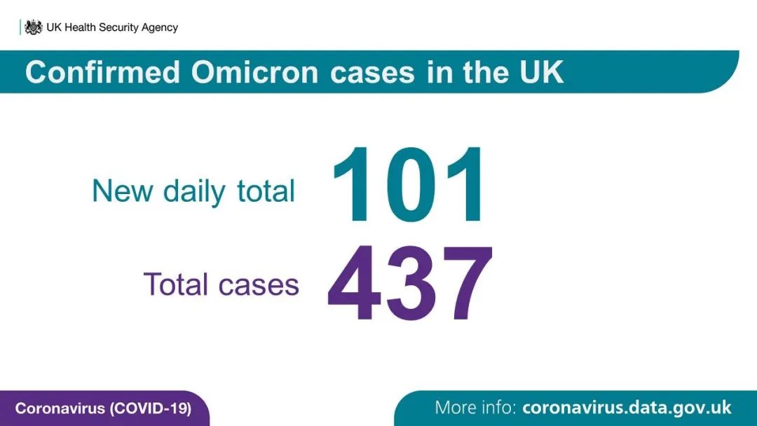 英国新变种日增破百！入境检测要求缩短至48小时—12月7日起新国际旅行规则！新冠特效药对新变种起效！