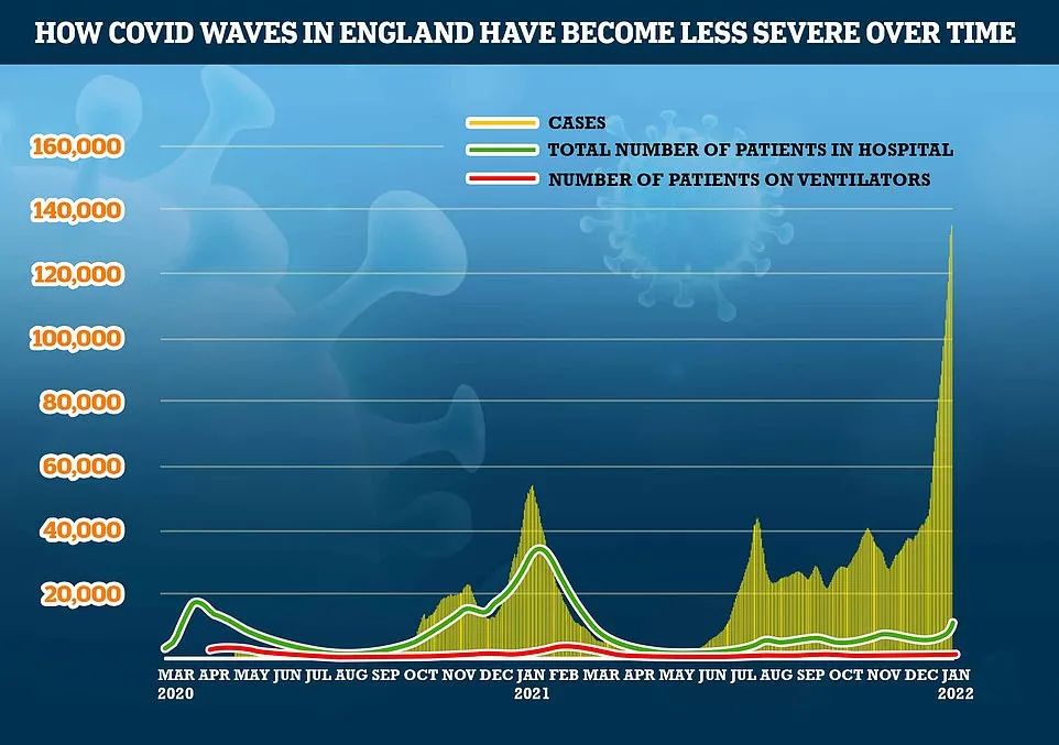 4家NHS进入紧急状态！1月7日英格兰入境规则详解！130万英国人出现长期新冠症状！英国新增近18万例！"