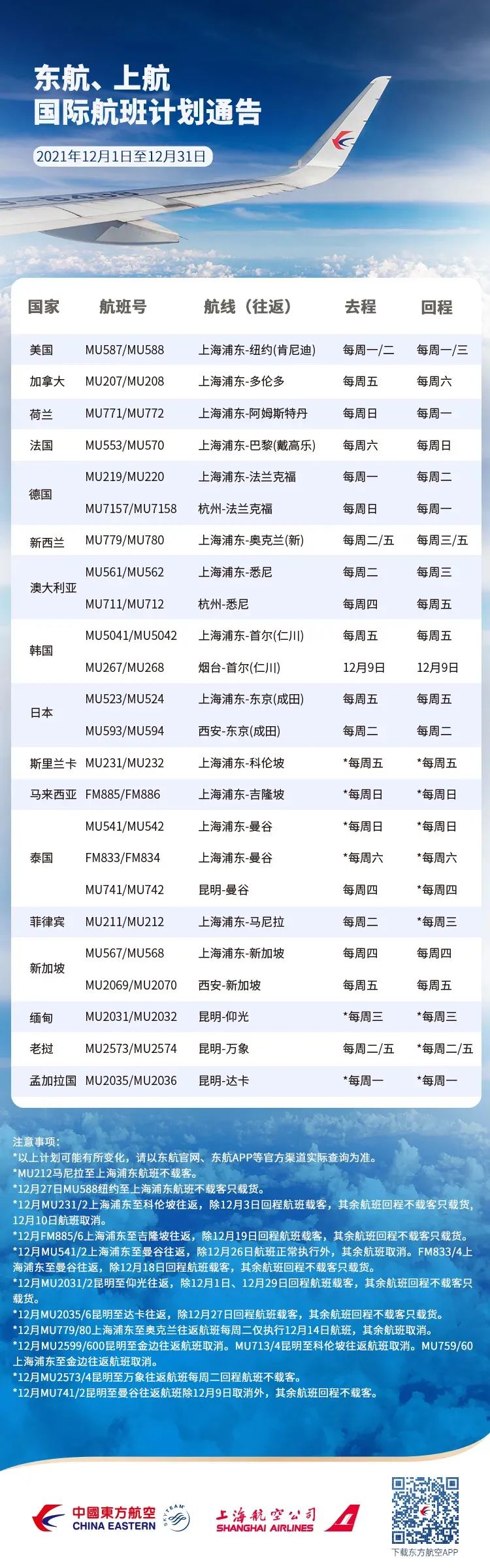 英国入境新规定公布：12月7日起开始实施！12月国际航班航线计划汇总来啦！