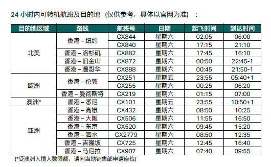 英国入境新规定公布：12月7日起开始实施！12月国际航班航线计划汇总来啦！