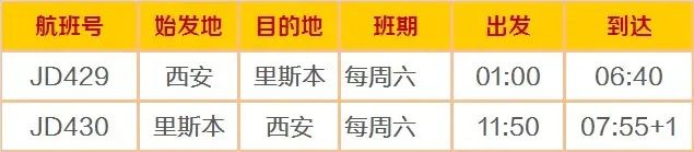 英国入境新规定公布：12月7日起开始实施！12月国际航班航线计划汇总来啦！