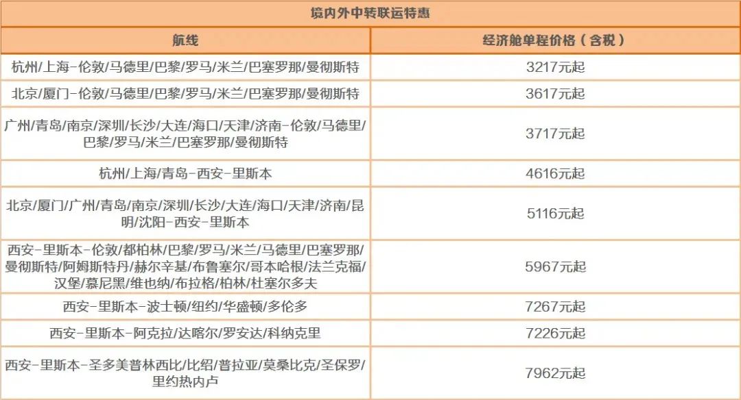 0月国际航班计划更新汇总！海航/维珍/英航包机返英，多地可转机回国！"